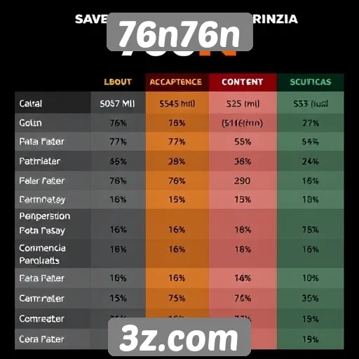 Comparativo entre 76n76n e outras plataformas de jogos