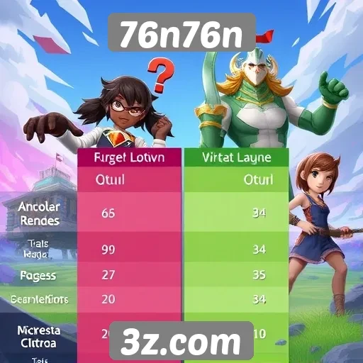 Comparação de 76n76n com outras plataformas de jogos